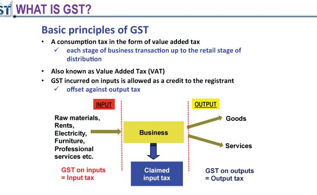 Salient Features of GST_Page_08