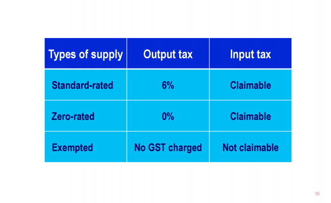 Salient Features of GST_Page_10