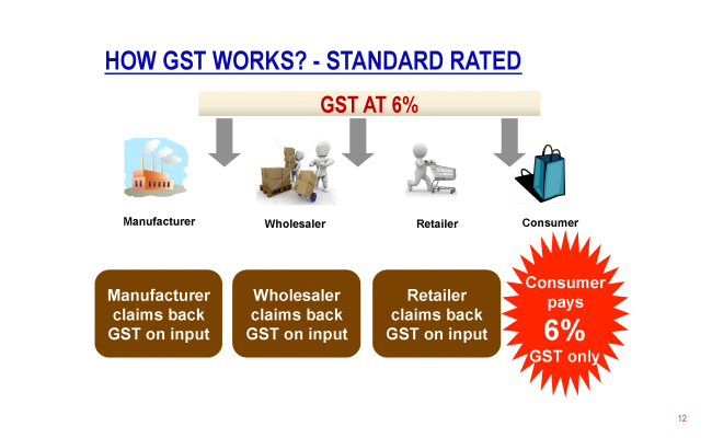 Salient Features of GST_Page_12