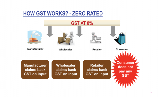 Salient Features of GST_Page_14