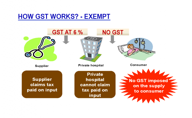 Salient Features of GST_Page_16