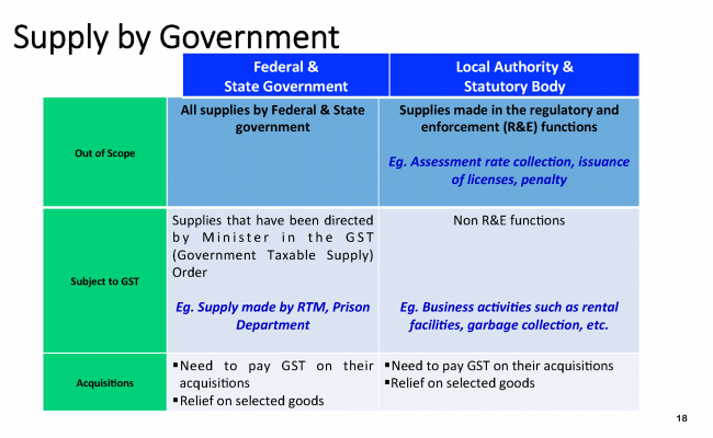 Salient Features of GST_Page_18