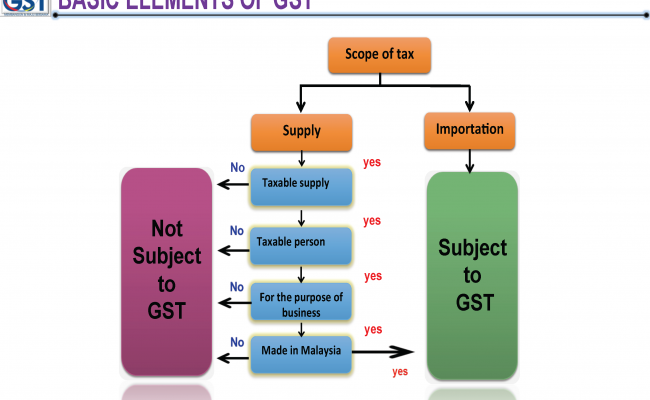 Salient Features of GST_Page_21