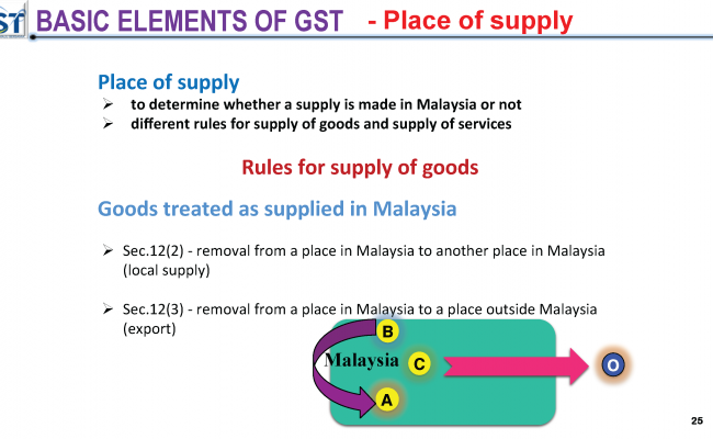 Salient Features of GST_Page_25