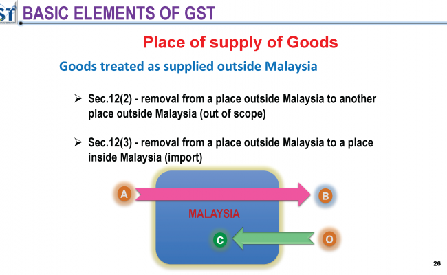 Salient Features of GST_Page_26