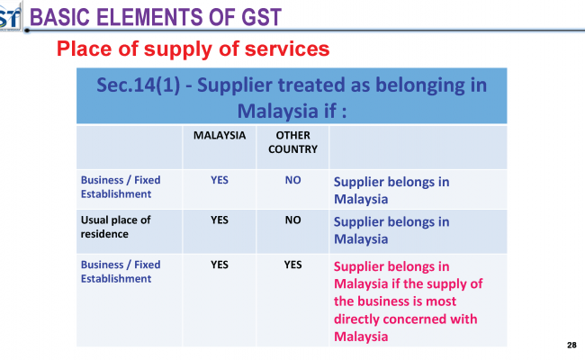 Salient Features of GST_Page_28