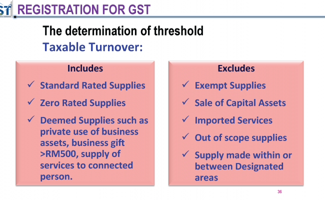 Salient Features of GST_Page_36